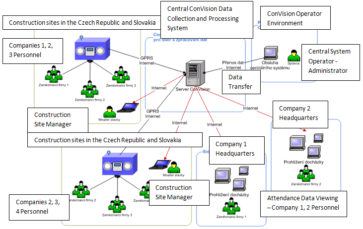 basic scheme of ConVision